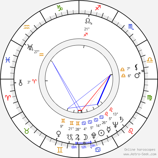 Werner Peters birth chart, biography, wikipedia 2024, 2025