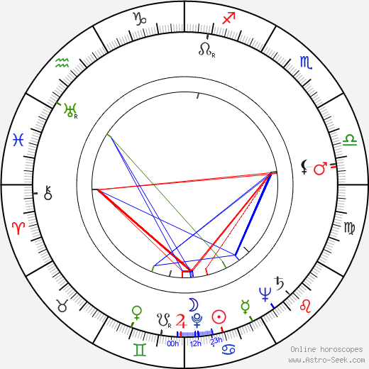 Werner Peters birth chart, Werner Peters astro natal horoscope, astrology