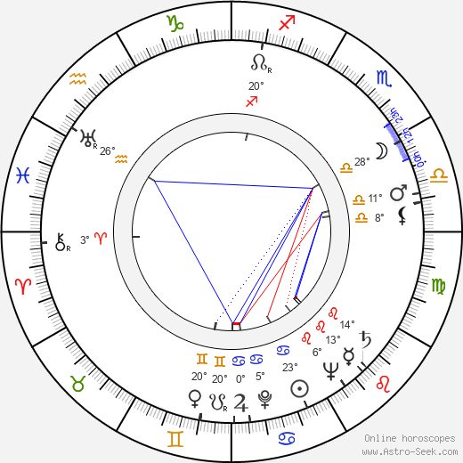 William Bishop birth chart, biography, wikipedia 2024, 2025