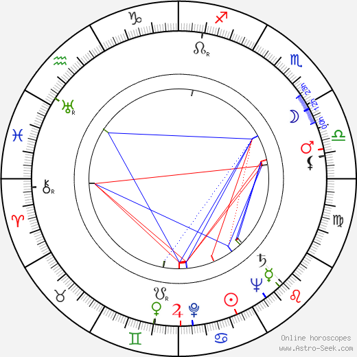 William Bishop birth chart, William Bishop astro natal horoscope, astrology