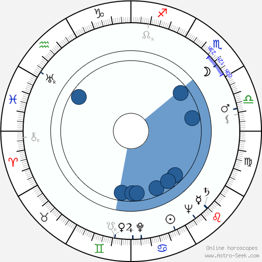 Zenon Wiktorczyk horoscope, astrology, sign, zodiac, date of birth, instagram