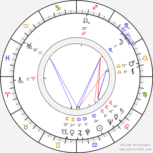 Zenon Wiktorczyk birth chart, biography, wikipedia 2023, 2024