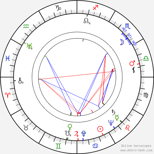 Zenon Wiktorczyk birth chart, Zenon Wiktorczyk astro natal horoscope, astrology