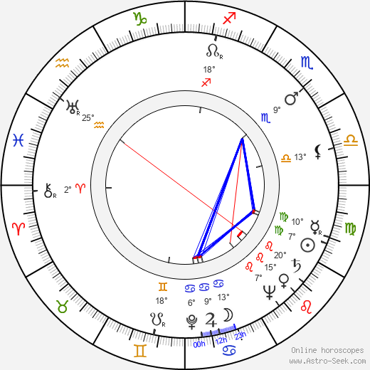 Alan Jay Lerner birth chart, biography, wikipedia 2024, 2025