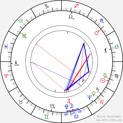 Alan Jay Lerner birth chart, Alan Jay Lerner astro natal horoscope, astrology