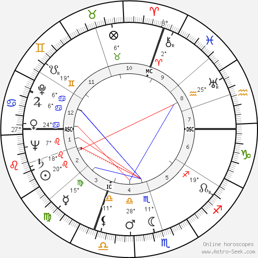 Andre Arnaud birth chart, biography, wikipedia 2023, 2024