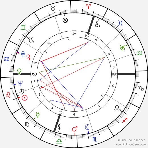 Andre Arnaud birth chart, Andre Arnaud astro natal horoscope, astrology