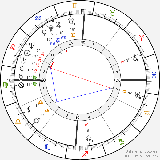 Andrée Clément birth chart, biography, wikipedia 2024, 2025