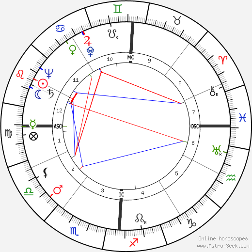 Andrée Clément birth chart, Andrée Clément astro natal horoscope, astrology