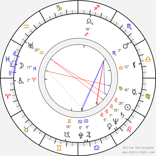 Answald Krüger birth chart, biography, wikipedia 2024, 2025
