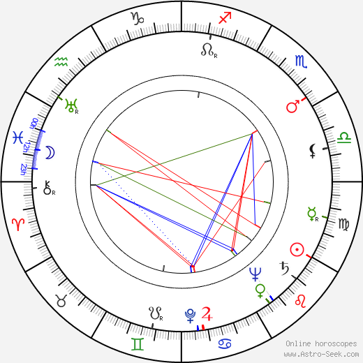 Answald Krüger birth chart, Answald Krüger astro natal horoscope, astrology