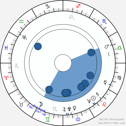 Artur Brauner horoscope, astrology, sign, zodiac, date of birth, instagram