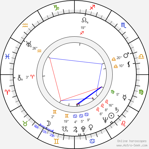 Artur Brauner birth chart, biography, wikipedia 2023, 2024