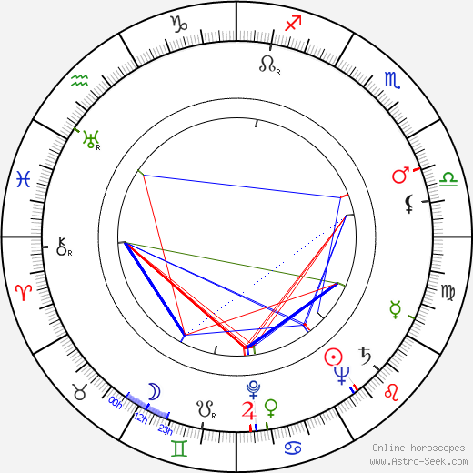 Artur Brauner birth chart, Artur Brauner astro natal horoscope, astrology