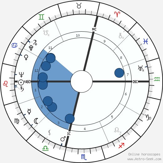 Claude Raynaud Oroscopo, astrologia, Segno, zodiac, Data di nascita, instagram