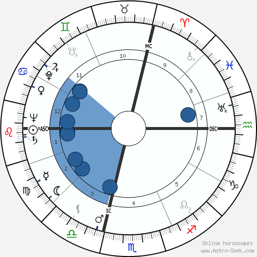 Claude Raynaud wikipedia, biography, birth chart, instagram Claude Raynaud wikipedia, horoscope, astrology, instagram