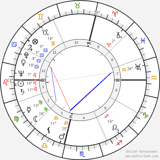 Claude Raynaud birth chart, biography, wikipedia 2023, 2024