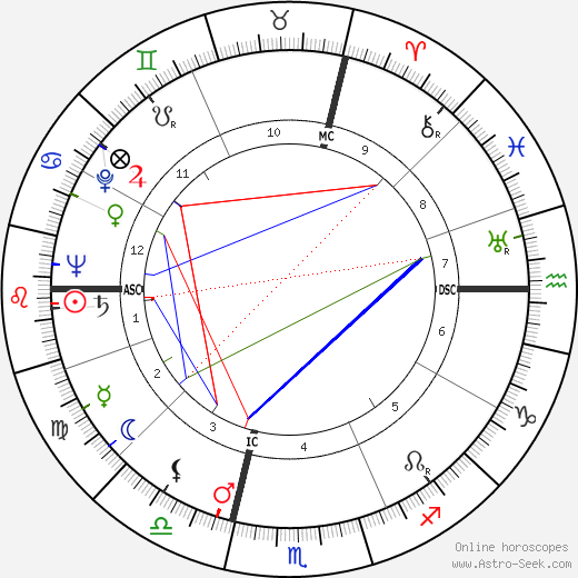 Claude Raynaud birth chart, Claude Raynaud astro natal horoscope, astrology