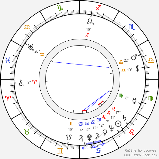 Claus Holm birth chart, biography, wikipedia 2024, 2025