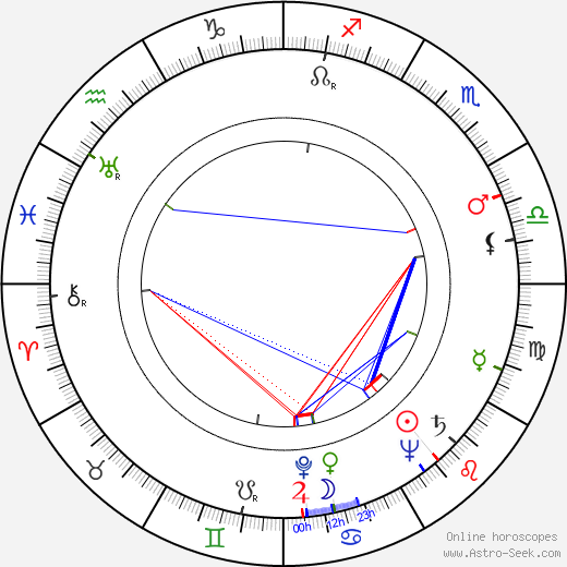 Claus Holm birth chart, Claus Holm astro natal horoscope, astrology