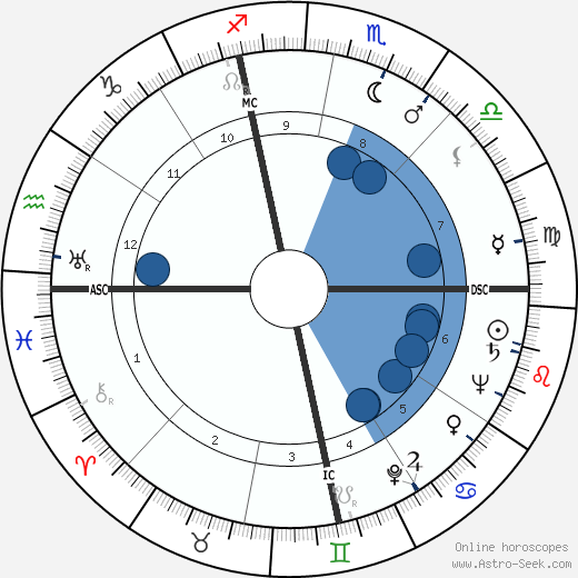 Elmer Weingartner wikipedia, horoscope, astrology, instagram