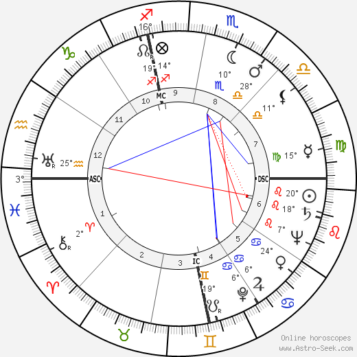 Elmer Weingartner birth chart, biography, wikipedia 2024, 2025
