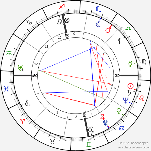 Elmer Weingartner birth chart, Elmer Weingartner astro natal horoscope, astrology