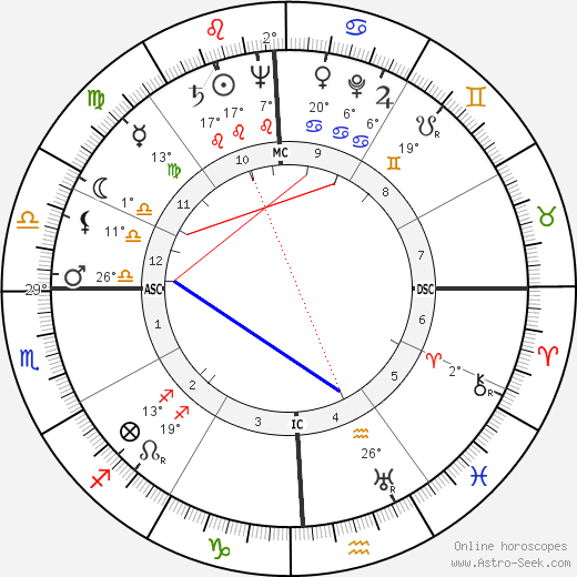 Eugene P. Wilkinson birth chart, biography, wikipedia 2023, 2024