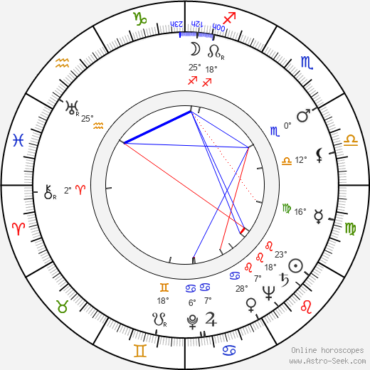 Evelyn Ankers birth chart, biography, wikipedia 2021, 2022