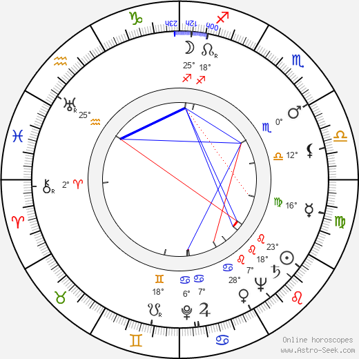 Evelyn Ankers birth chart, biography, wikipedia 2023, 2024