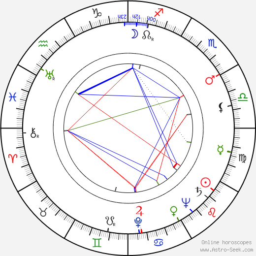 Evelyn Ankers birth chart, Evelyn Ankers astro natal horoscope, astrology