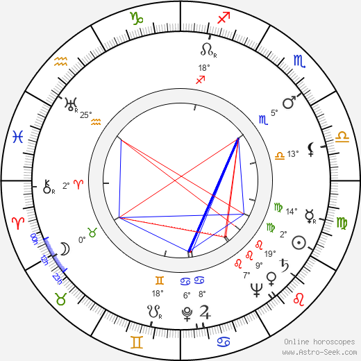 Galina Vodyanitskaya birth chart, biography, wikipedia 2023, 2024