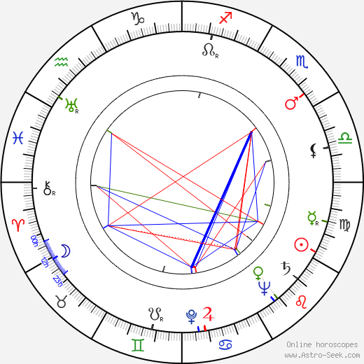 Galina Vodyanitskaya birth chart, Galina Vodyanitskaya astro natal horoscope, astrology