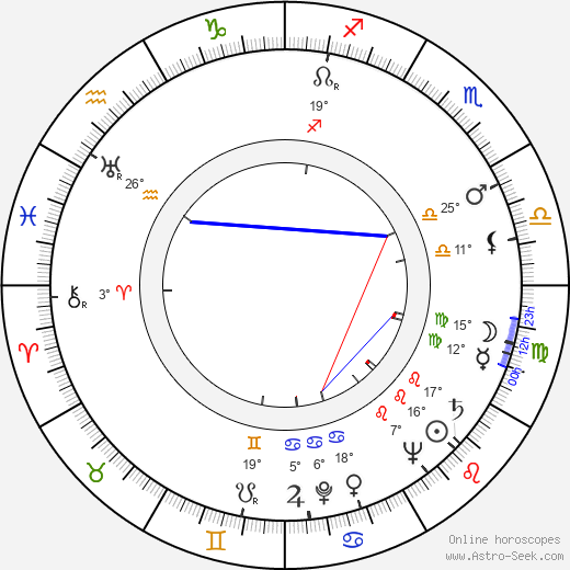 Giles Cooper birth chart, biography, wikipedia 2024, 2025