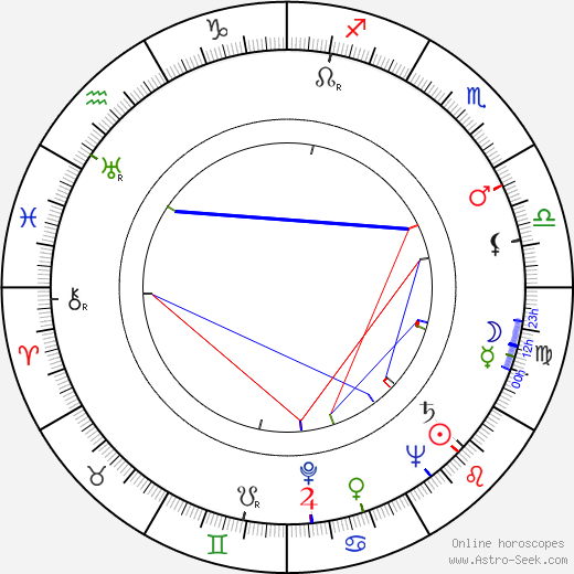 Giles Cooper birth chart, Giles Cooper astro natal horoscope, astrology