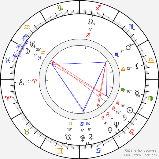 Gyula Benkö birth chart, biography, wikipedia 2024, 2025