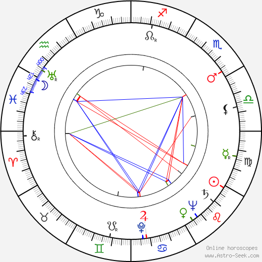 Gyula Benkö birth chart, Gyula Benkö astro natal horoscope, astrology