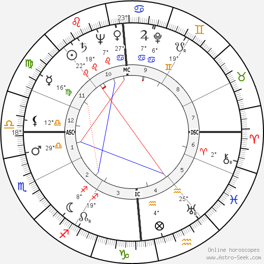 Hans Falk birth chart, biography, wikipedia 2023, 2024