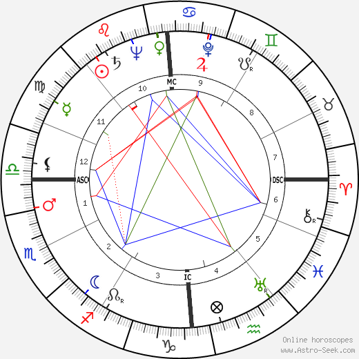 Hans Falk birth chart, Hans Falk astro natal horoscope, astrology