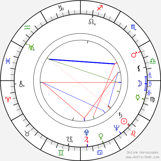 Horst Lommatzsch birth chart, Horst Lommatzsch astro natal horoscope, astrology