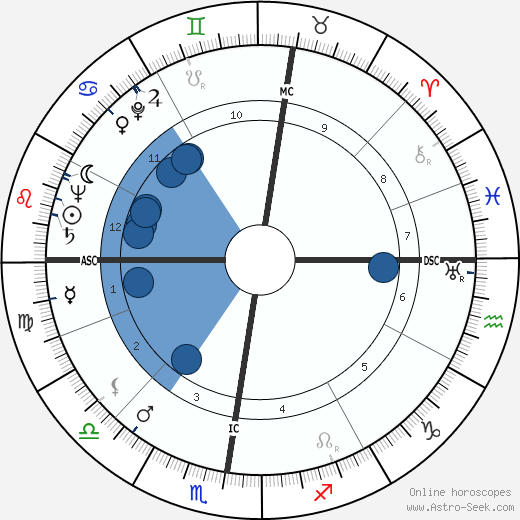 Jacqueline Laurent wikipedia, horoscope, astrology, instagram