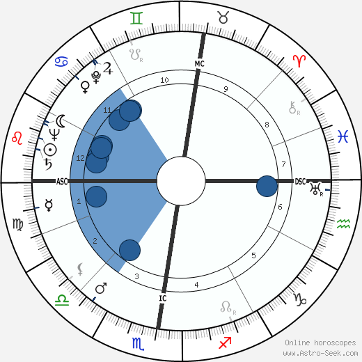 Jacqueline Laurent wikipedia, biography, birth chart, instagram Jacqueline Laurent wikipedia, horoscope, astrology, instagram