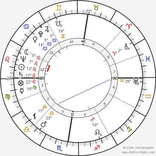 Jacqueline Laurent birth chart, biography, wikipedia 2023, 2024