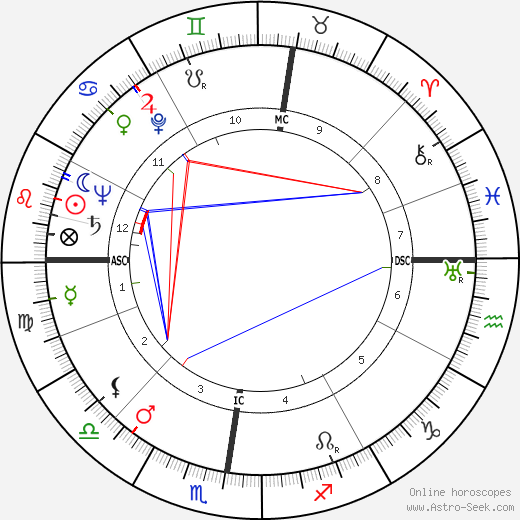 Jacqueline Laurent birth chart, Jacqueline Laurent astro natal horoscope, astrology