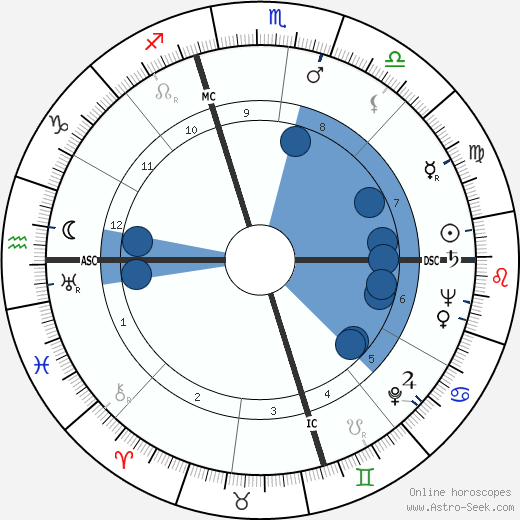 Jacqueline Susann wikipedia, biography, birth chart, instagram Jacqueline Susann wikipedia, horoscope, astrology, instagram