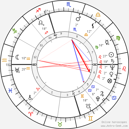 Jacqueline Susann birth chart, biography, wikipedia 2024, 2025