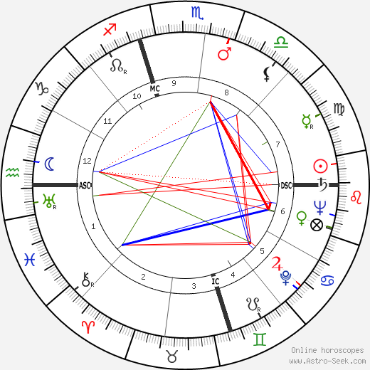 Jacqueline Susann birth chart, Jacqueline Susann astro natal horoscope, astrology