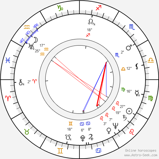 Jacques Monod birth chart, biography, wikipedia 2023, 2024