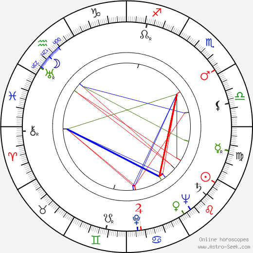 Jacques Monod birth chart, Jacques Monod astro natal horoscope, astrology