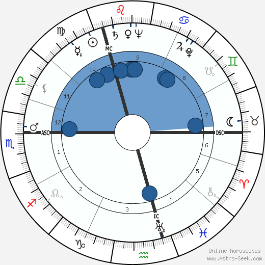 Jelle Zijlstra wikipedia, biography, birth chart, instagram Jelle Zijlstra wikipedia, horoscope, astrology, instagram